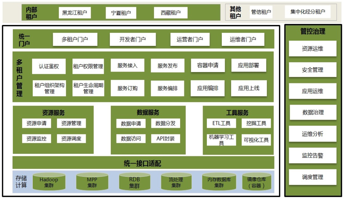 龙八国际科技中台项目入选工信部2020大数据工业生长试点树模项目名单.png