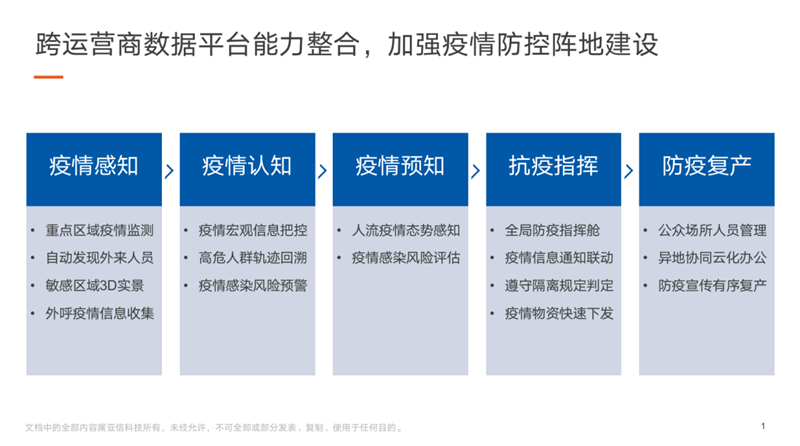 欧阳晔：通讯大数据为疫情防控提供了主要抓手.png