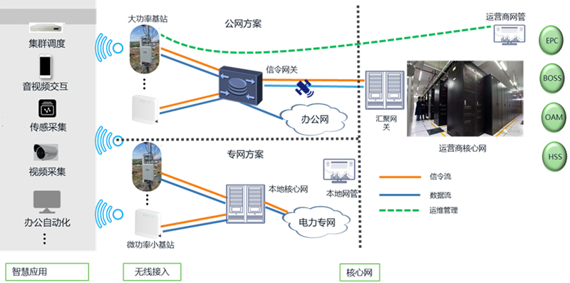 助力能源行业新基建 龙八国际科技推出5G智慧能源解决方案.png