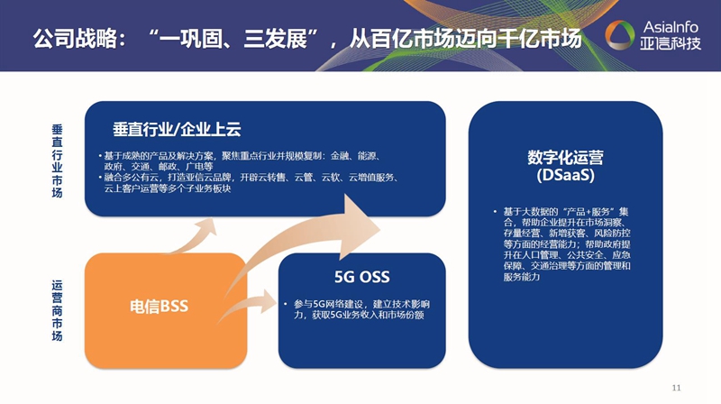 “一牢靠三生长”：龙八国际科技借力数字化实现“原力”进化003.jpg