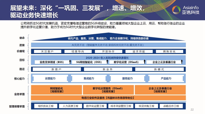 “一牢靠三生长”：龙八国际科技借力数字化实现“原力”进化005.jpg