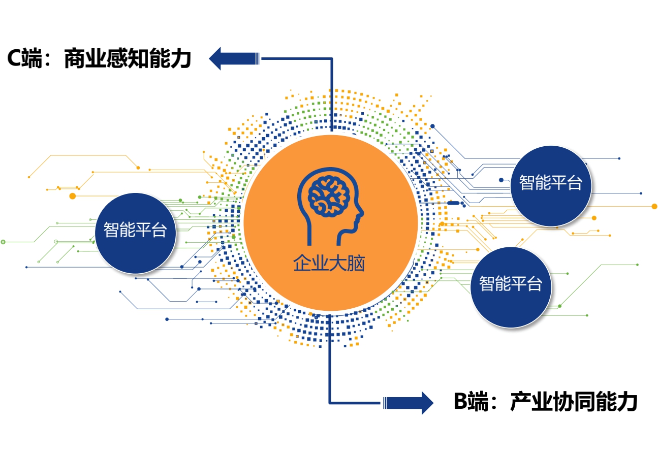 疫情事后，企业将需要自己的5G切片网络.jpg