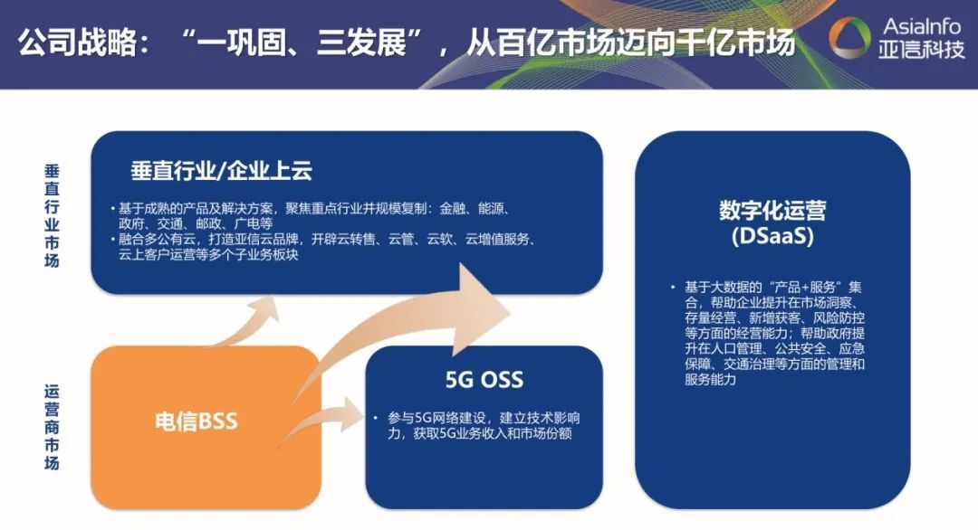 周全引发“三大动力”，五年再造一个龙八国际科技1.jpg