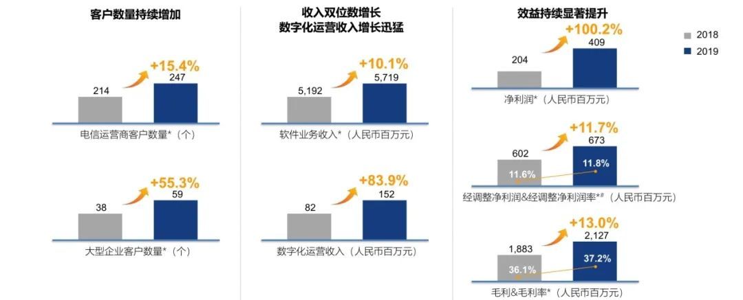 周全引发“三大动力”，五年再造一个龙八国际科技2.jpg