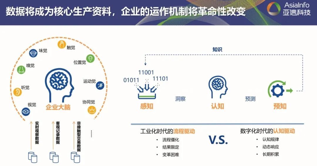 周全引发“三大动力”，五年再造一个龙八国际科技5.jpg