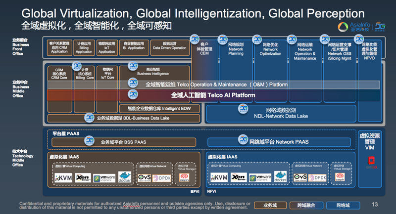 龙八国际科技CTO欧阳晔：AI使能5G网络与营业.png