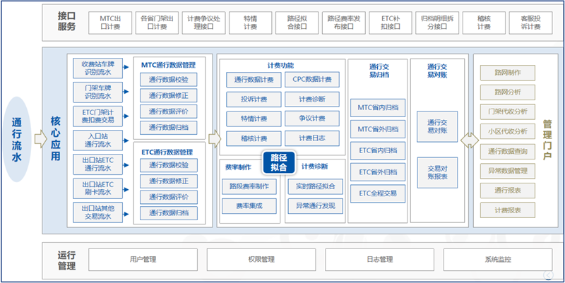 龙八国际科技携手中国联通助力广东高速作废省界收费站.png