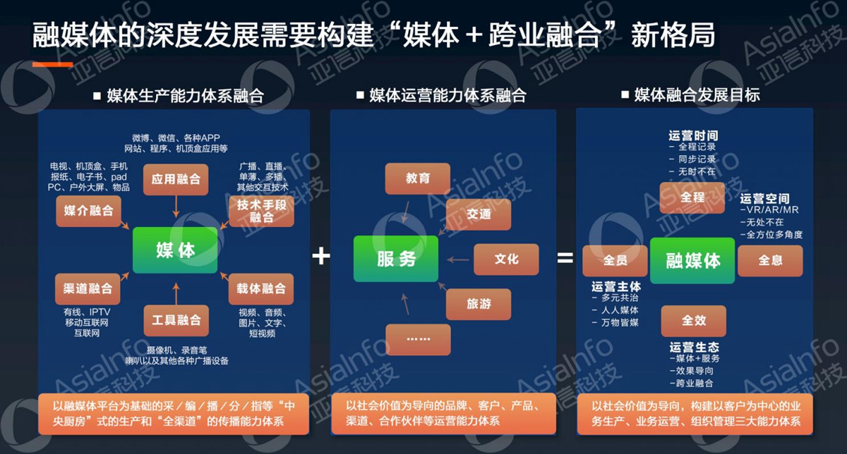 龙八国际科技副总裁李慧：5G运营使能广电数字化 (2).jpg