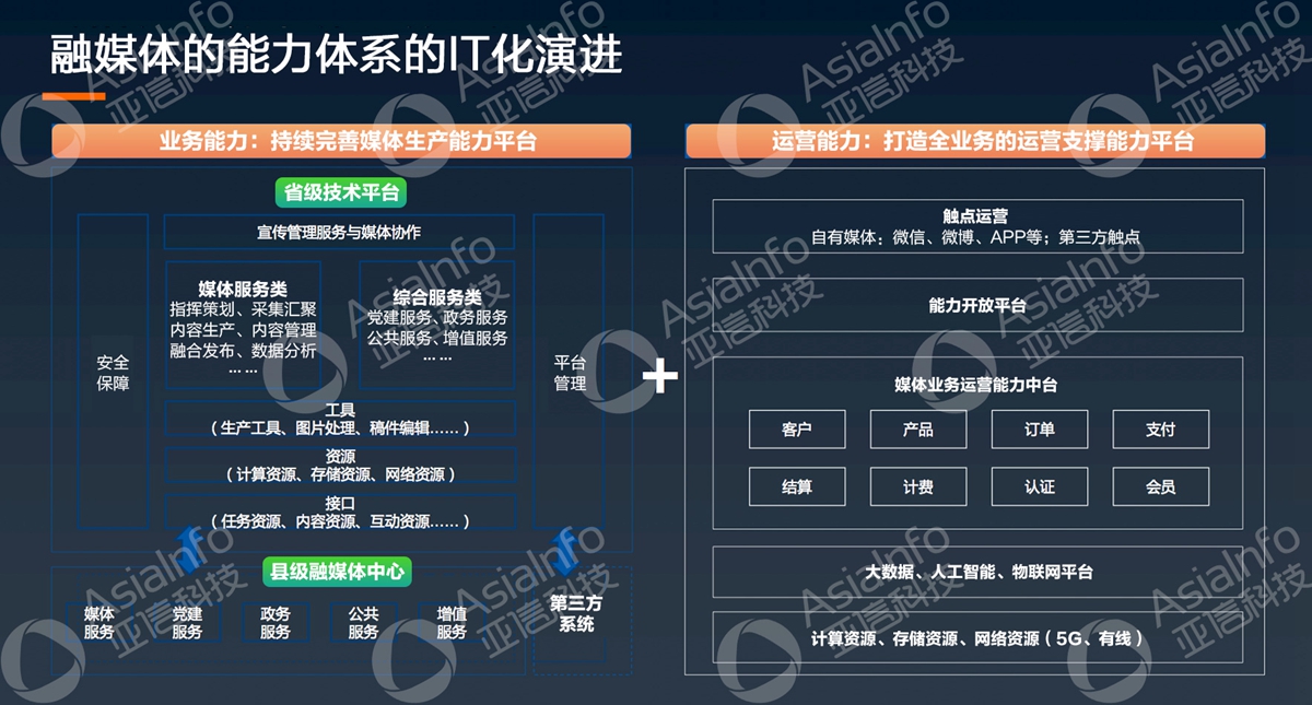 龙八国际科技副总裁李慧：5G运营使能广电数字化 (3).jpg