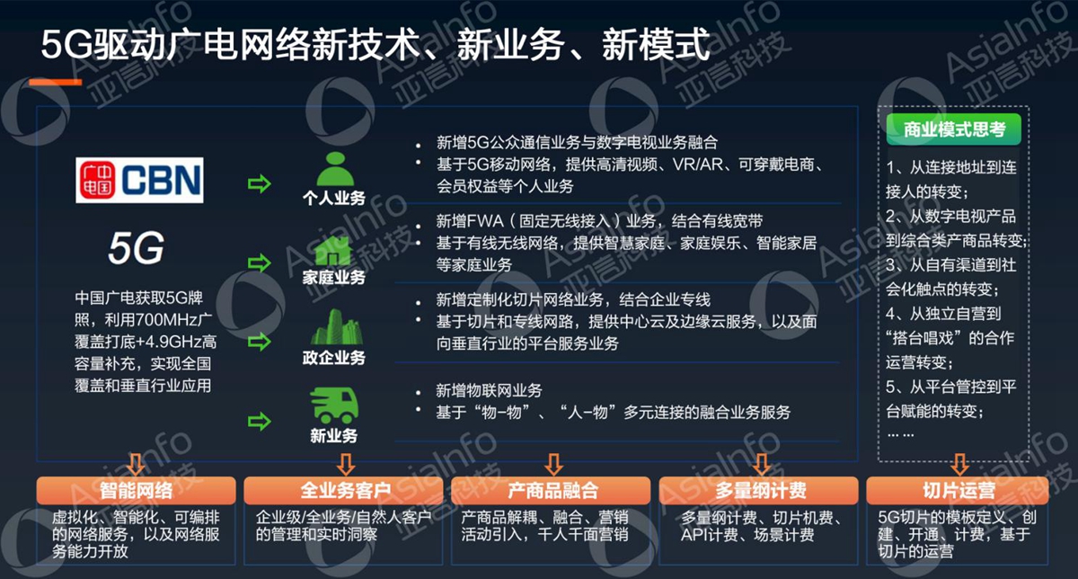 龙八国际科技副总裁李慧：5G运营使能广电数字化 (4).jpg