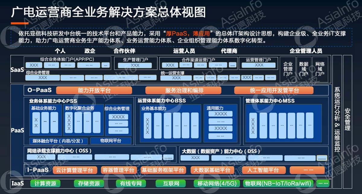 龙八国际科技副总裁李慧：5G运营使能广电数字化 (1).jpg