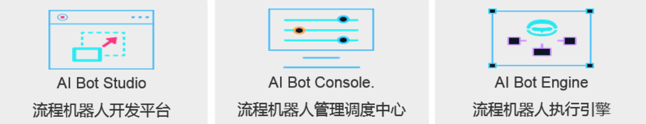 图5-AISWare AIRPA功效架构.png