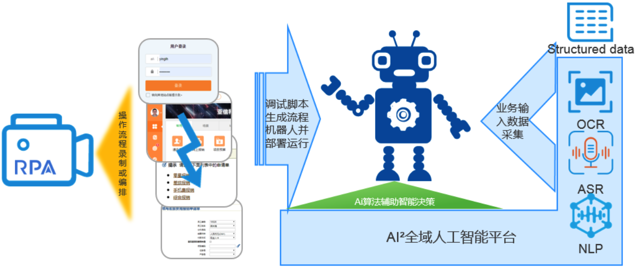 图6-基于AIRPA的流程机械人开发及调治运行.png