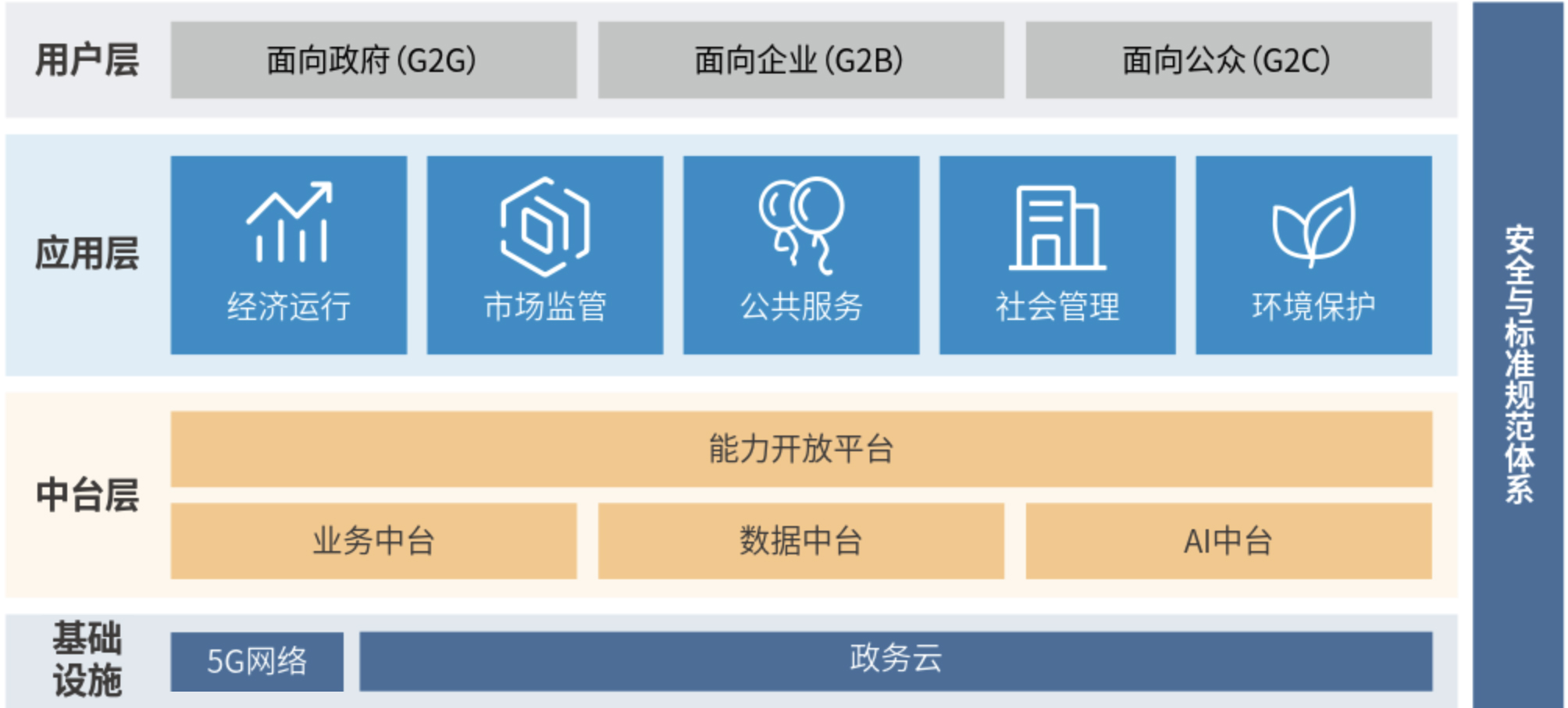 2、数字政府总体架构.jpg