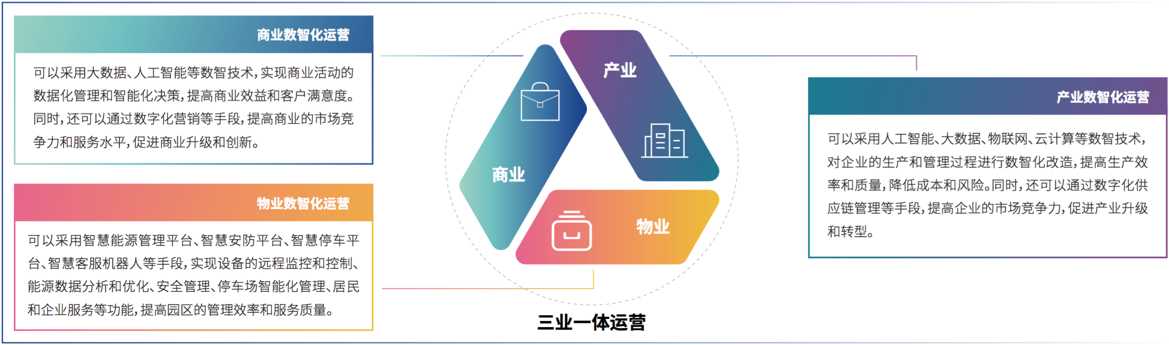 3、龙八国际科技助力工业园区“三业一体”数智化运营.png