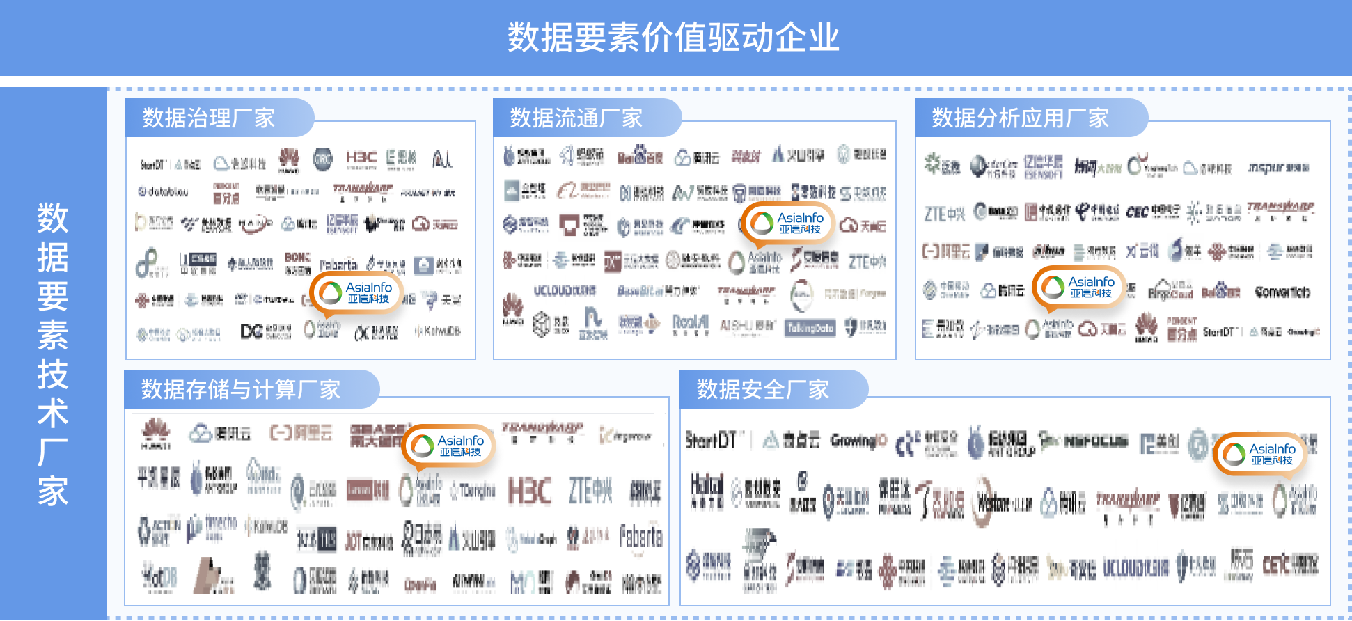 4、数据要素工业图谱1.0（部门）.png